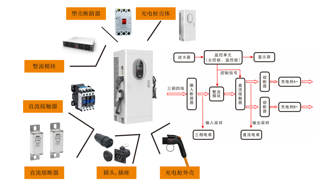 充電樁熔斷器 充電樁熔斷器